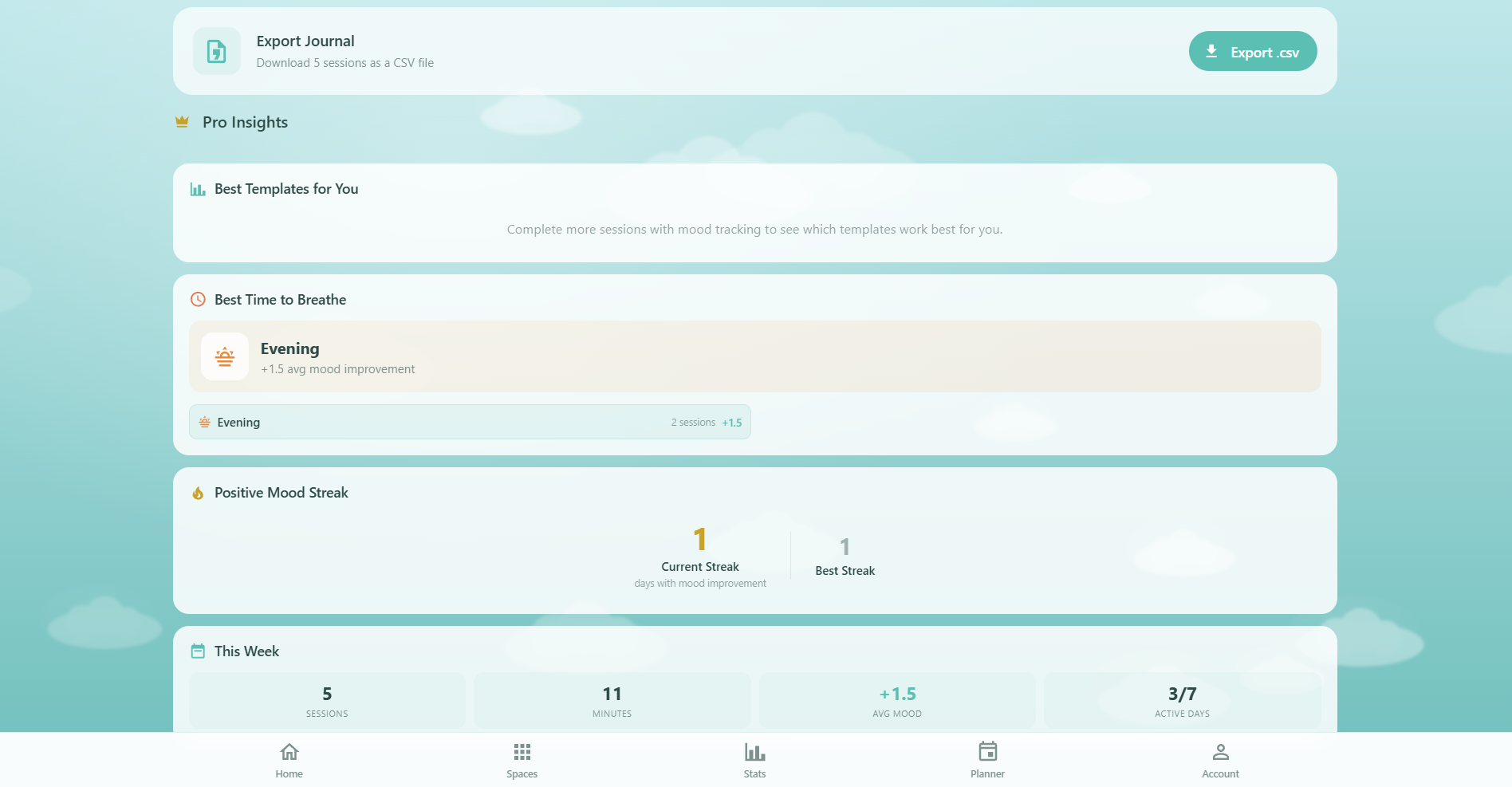 Respiro Journal Pro Analytics showing best templates by mood improvement, best time to breathe, positive mood streak, weekly summary, personalized suggestion, and CSV export card