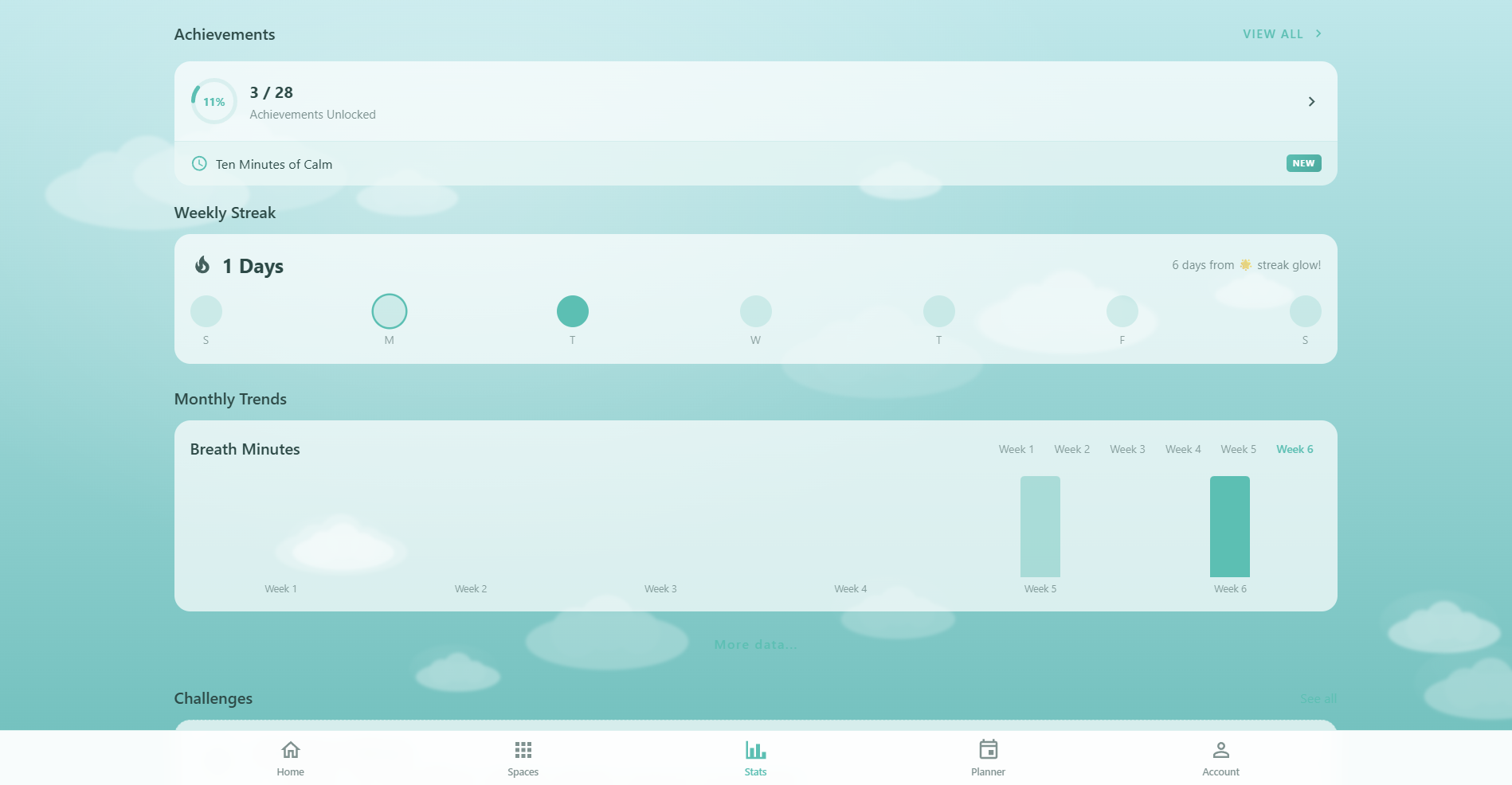 Respiro Stats page showing the circular achievement progress ring, recent achievement with NEW badge, weekly streak day circles, and streak milestone tracker