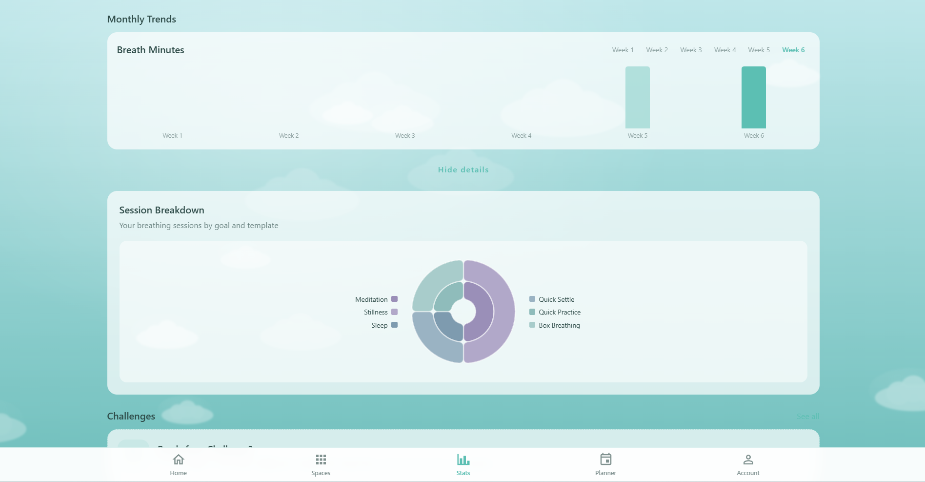 Respiro Stats page showing the monthly trends bar chart with week selector, and the sunburst chart breaking down sessions by breathing space and routine